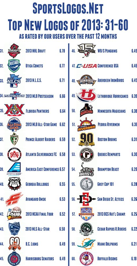 SportsLogos.Net News – News and blog on new sports logos and .